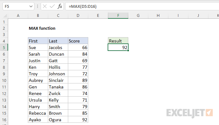 max assignment in excel